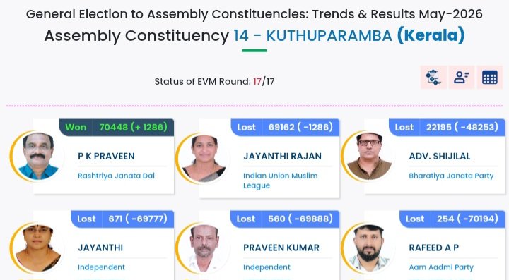 Assembly Constituency 14 - KUTHUPARAMBA (Kerala)