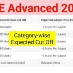 JEE Advanced 2026 Category-wise Expected Cut Off