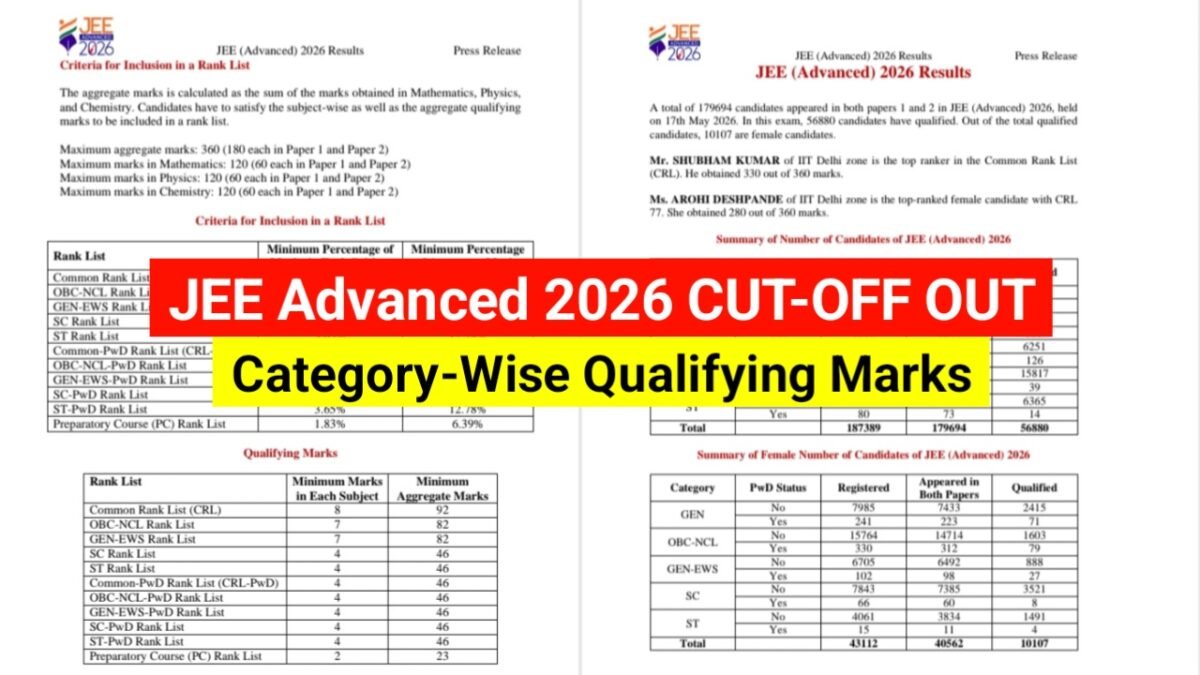 JEE Advanced 2026 Cutoff Released: Category-Wise Qualifying Marks & Percentage