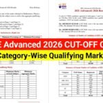 JEE Advanced 2026 Cutoff Released: Category-Wise Qualifying Marks & Percentage