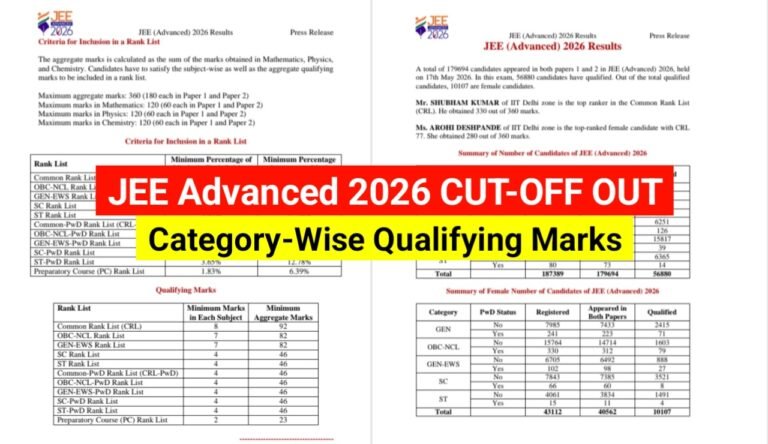 JEE Advanced 2026 Cutoff Released: Category-Wise Qualifying Marks & Percentage