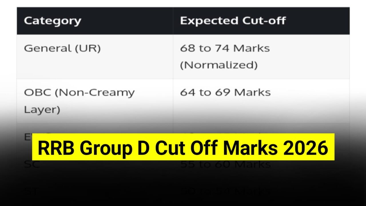 RRB Group D Expected Cut Off 2026