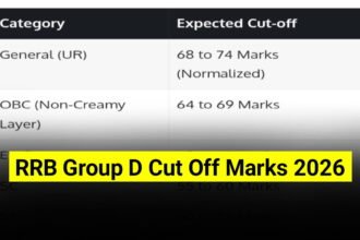 RRB Group D Expected Cut Off 2026