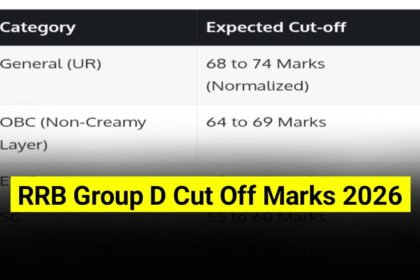 RRB Group D Expected Cut Off 2026