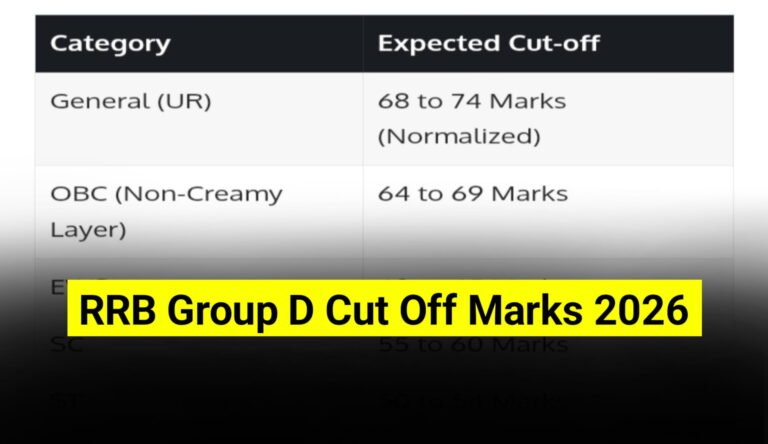 RRB Group D Expected Cut Off 2026