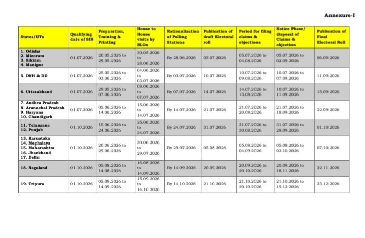 State wise schedule for Special Intensive Revision
