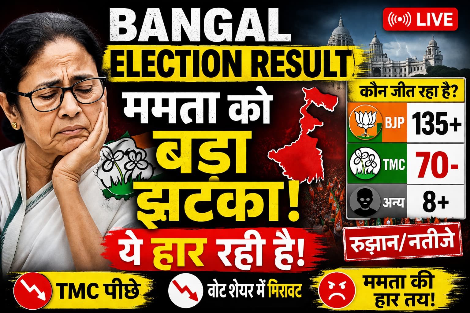 who won in bengal election 2026