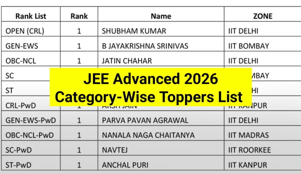 JEE Advanced 2026 Category-Wise Toppers List