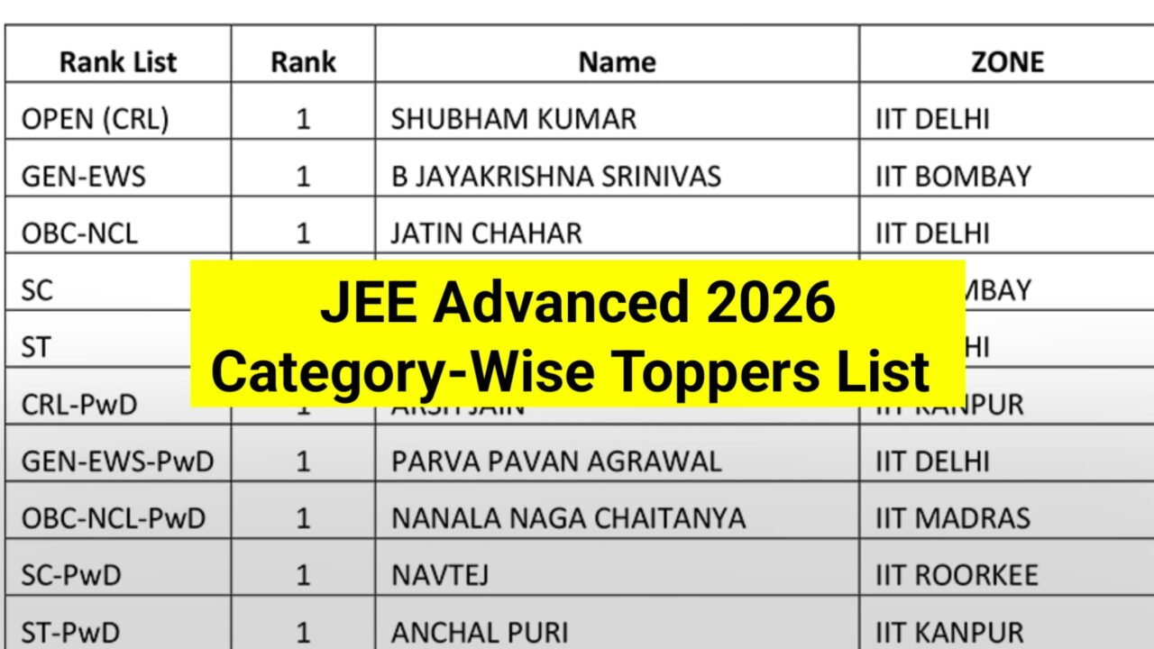 JEE Advanced 2026 Category-Wise Toppers List