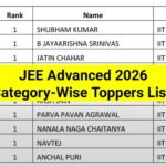 JEE Advanced 2026 Category-Wise Toppers List