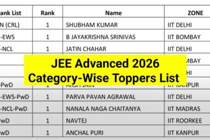 JEE Advanced 2026 Category-Wise Toppers List