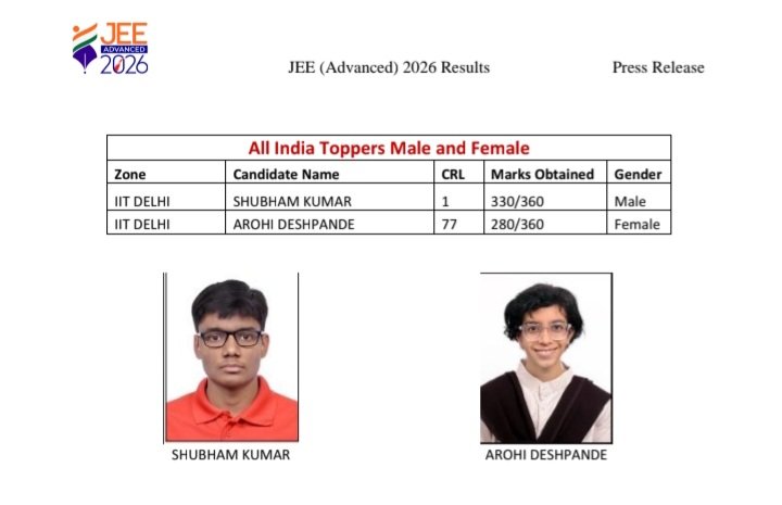 JEE Advanced 2026 Topper Subham Kumar